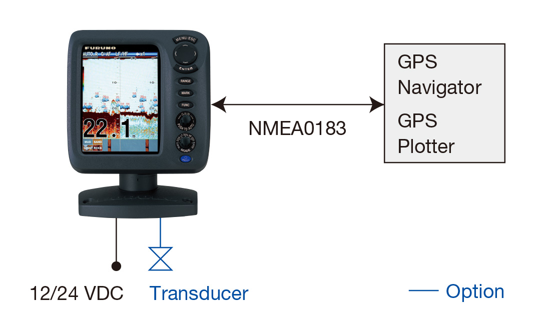 5.7" Color LCD Fish FInder  FCV-688