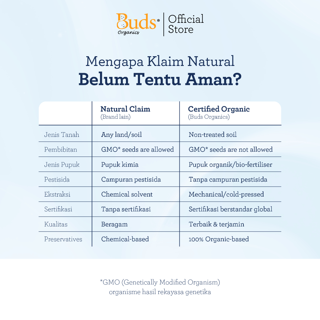 Bio Harvest Buds Organics Solar Care Lotion