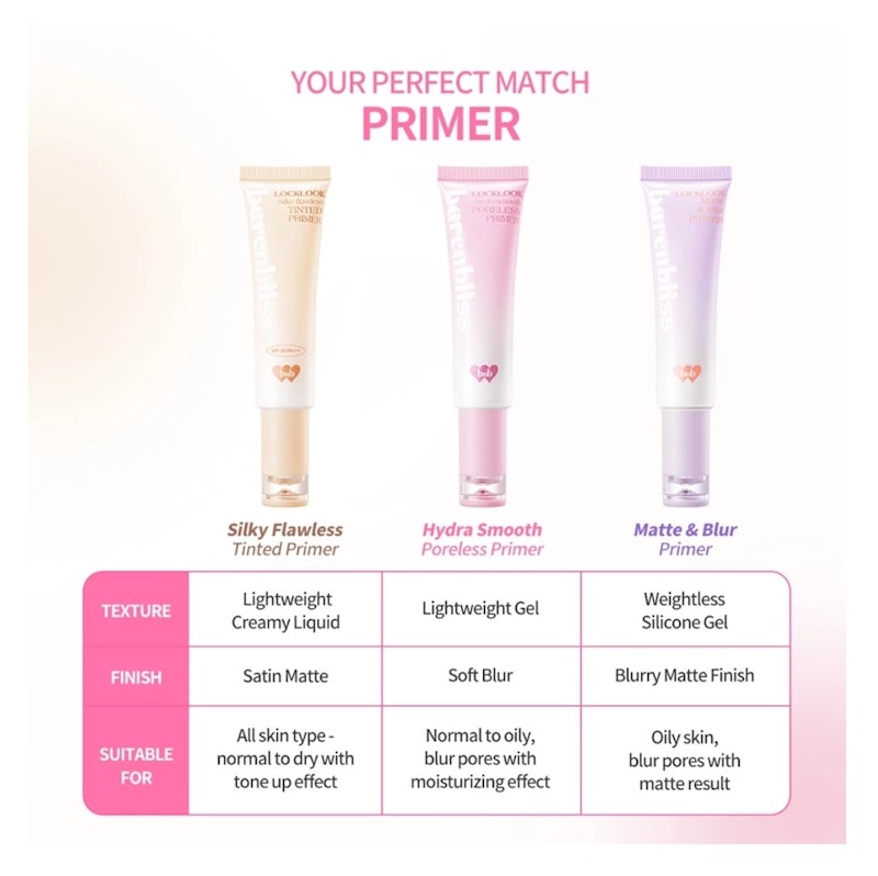 Locklook Hydra Smooth Poreless Primer 4