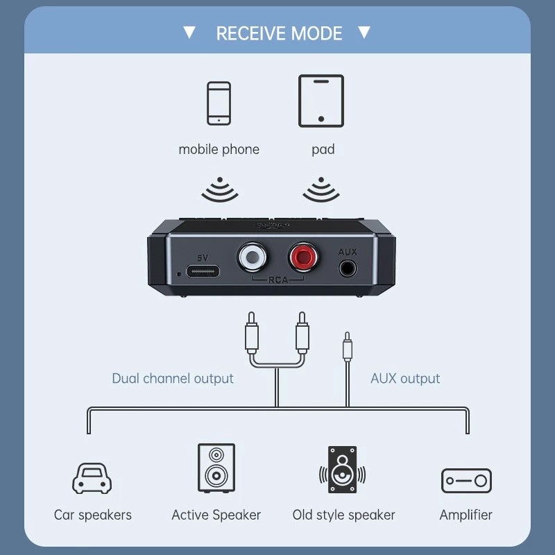 Voxforte Bluetooth 5.3 Audio NFC Receiver T59