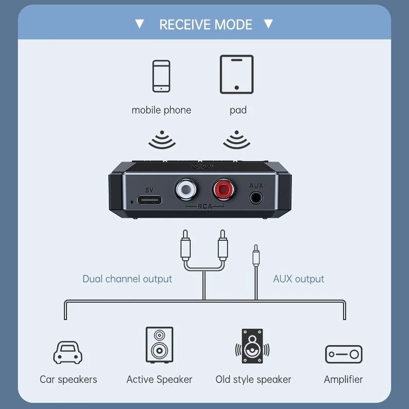 Voxforte Bluetooth 5.3 Audio NFC Receiver 3
