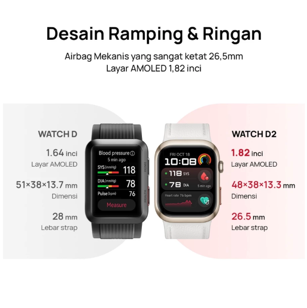 Huawei Huawei Watch D2