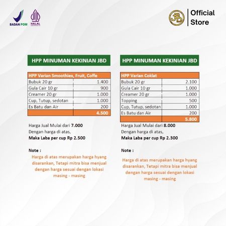 Sinar Kemenangan Bersama Jakarta Bubble Drink Thai Tea Powder 1 kg