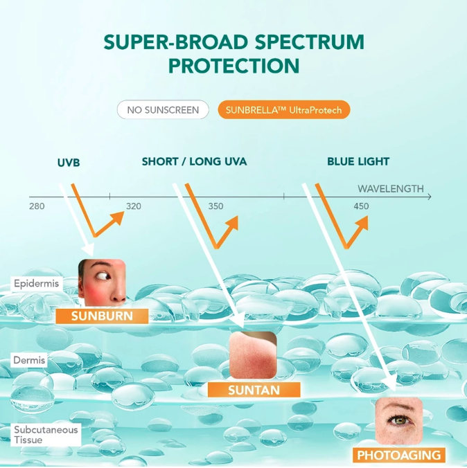 HEBE Beauty Style Y.O.U Sunbrella Daily Defense Sunscreen Serum SPF30+ PA+++ 