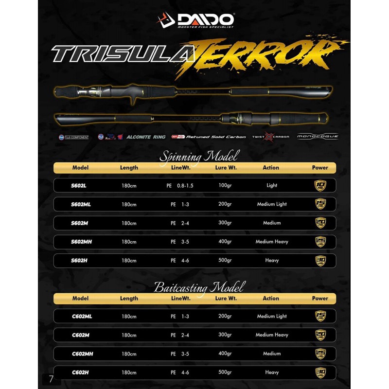 Daido Trisula Terror 5