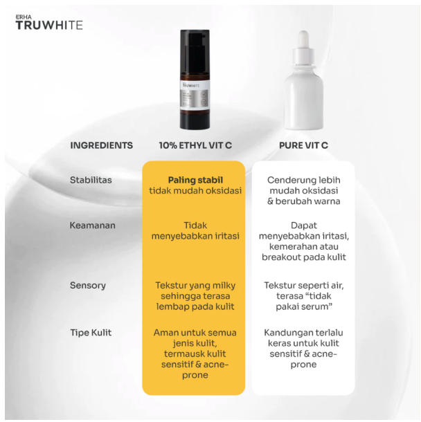 ERHA Clinic Indonesia ERHA Truwhite Vit C & Peptide Brightening Serum