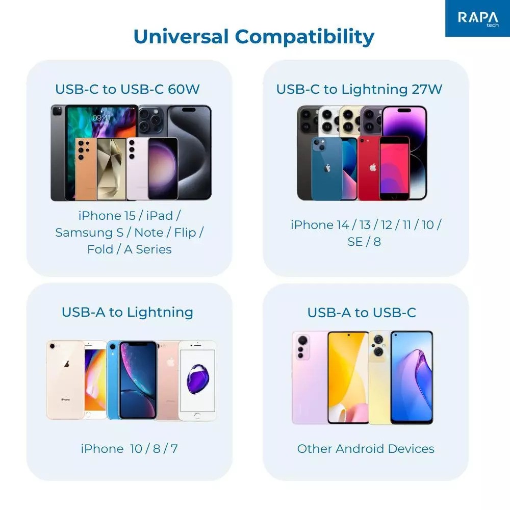 Satu Bisnis Indonesia RAPA Tech LINE MAX PRO 4in1 Apple MFI Certified Cable DC5054