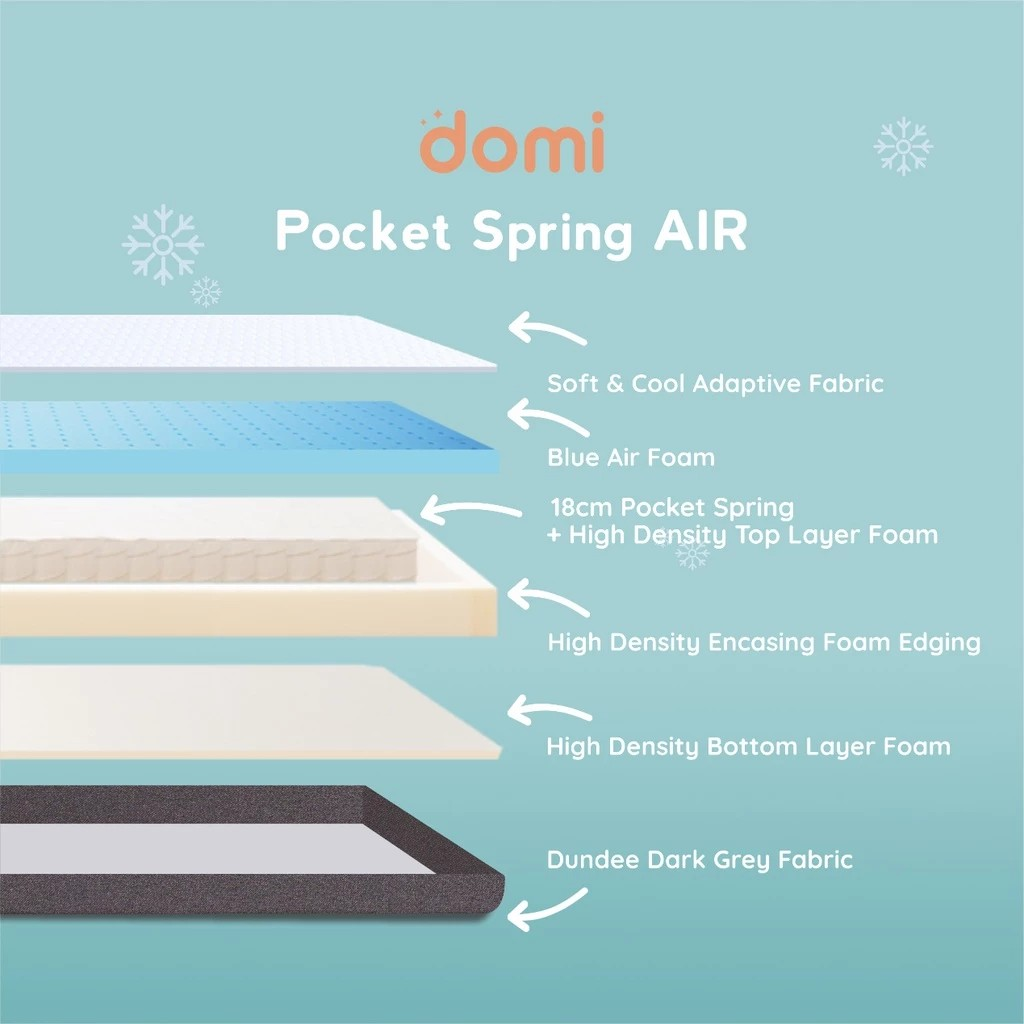 Quantum Tosan Internasional Domi AIR Mattress Pocket Spring