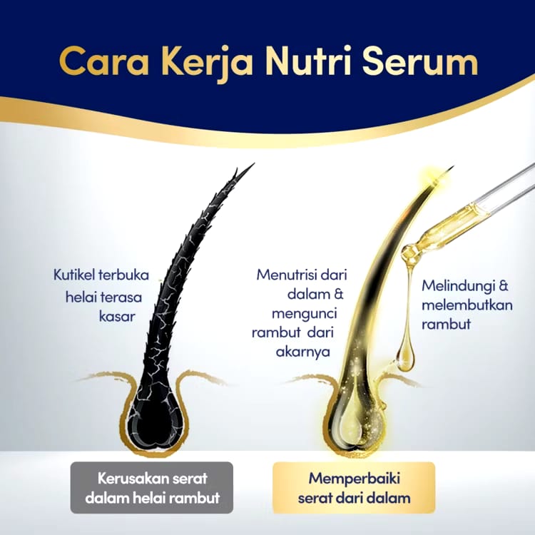 Unilever Indonesia Dove Kondisioner untuk Perawatan Rambut Rusak