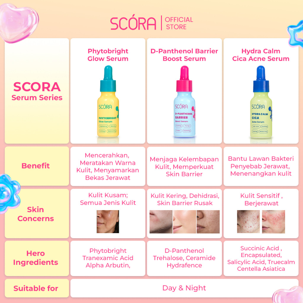 Neo Kosmetika Industri SCÓRA Hydra Calm Cica Serum