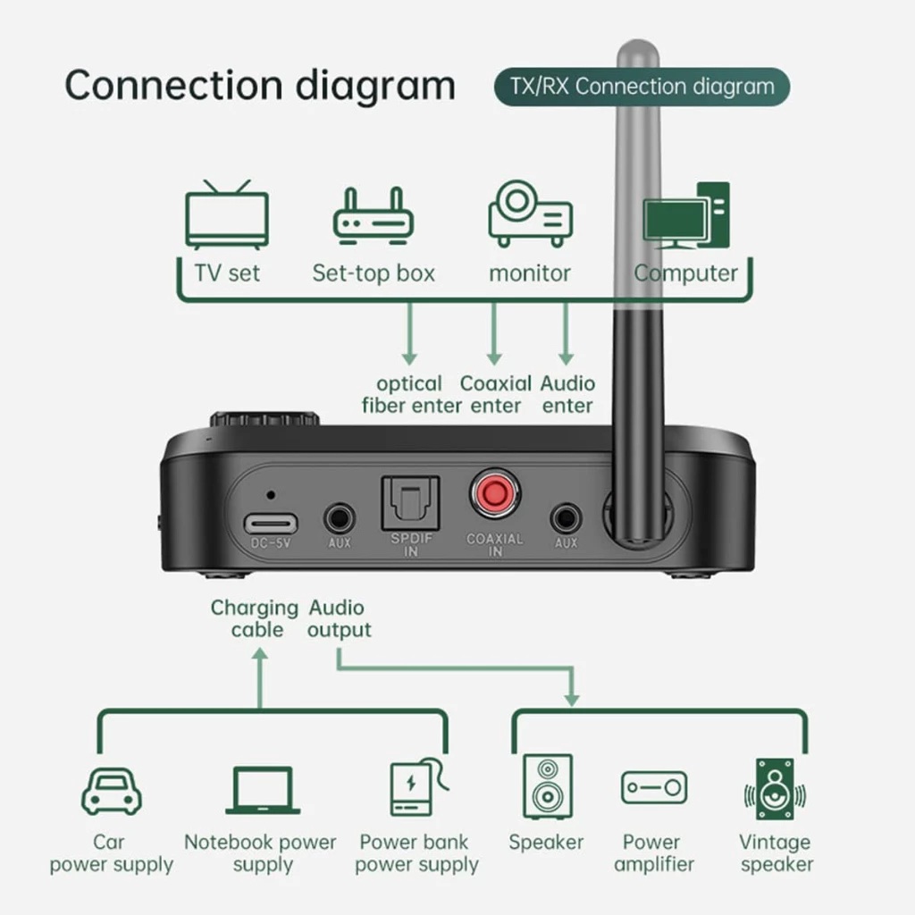 Vikefon Audio Bluetooth 5.1 2in1 Receiver Transmitter C41