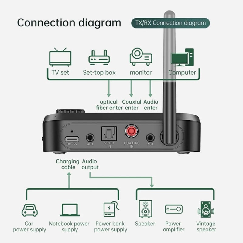 Vikefon Audio Bluetooth 5.1 2in1 Receiver Transmitter 4