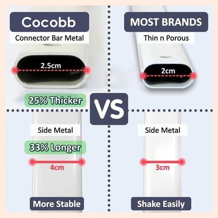 COCOBB  COCOBB Baby Bed Guardrail