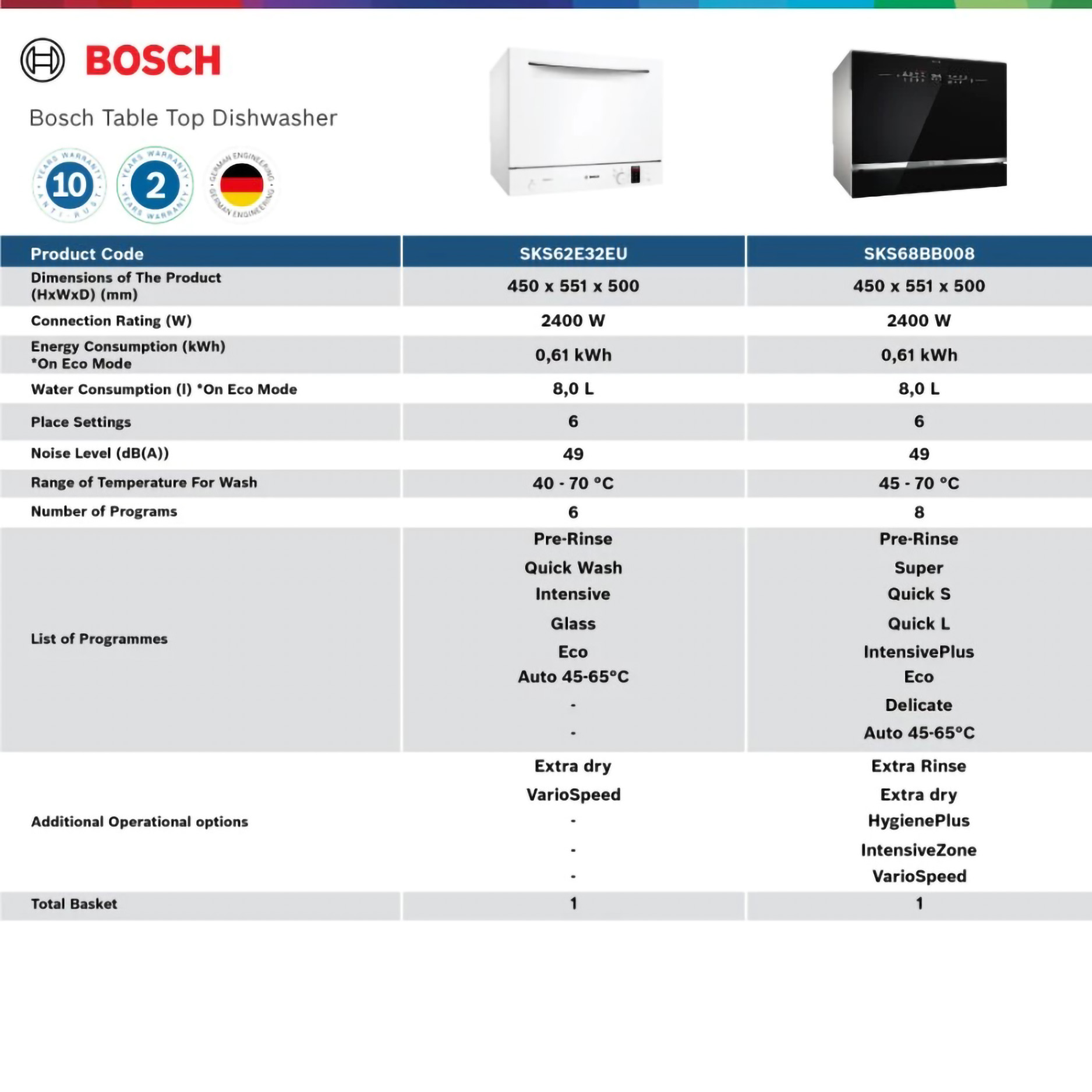 Robert Bosch GmbH Bosch Free-standing Compact Dishwasher SKS68BB008