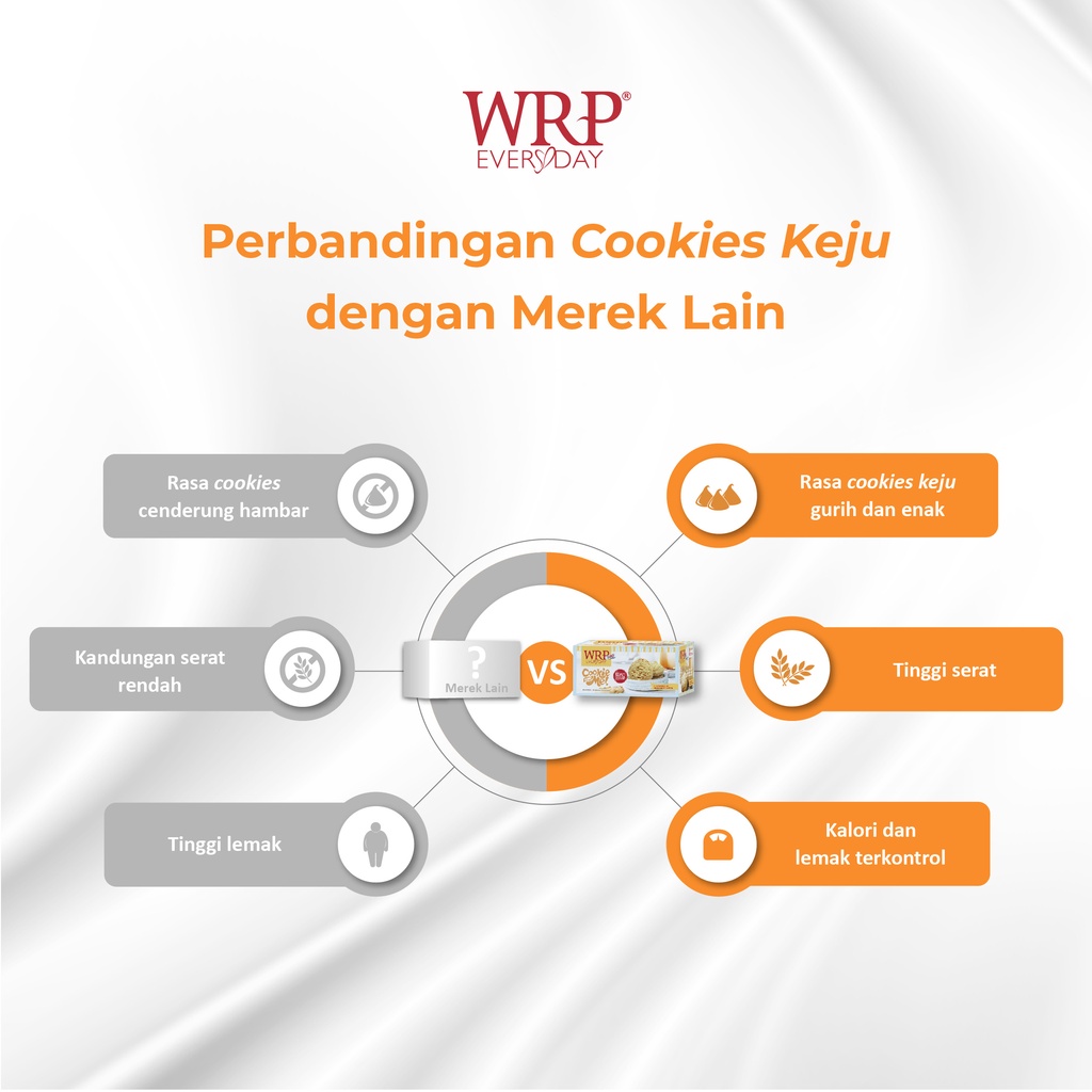 Cookies Keju Edam