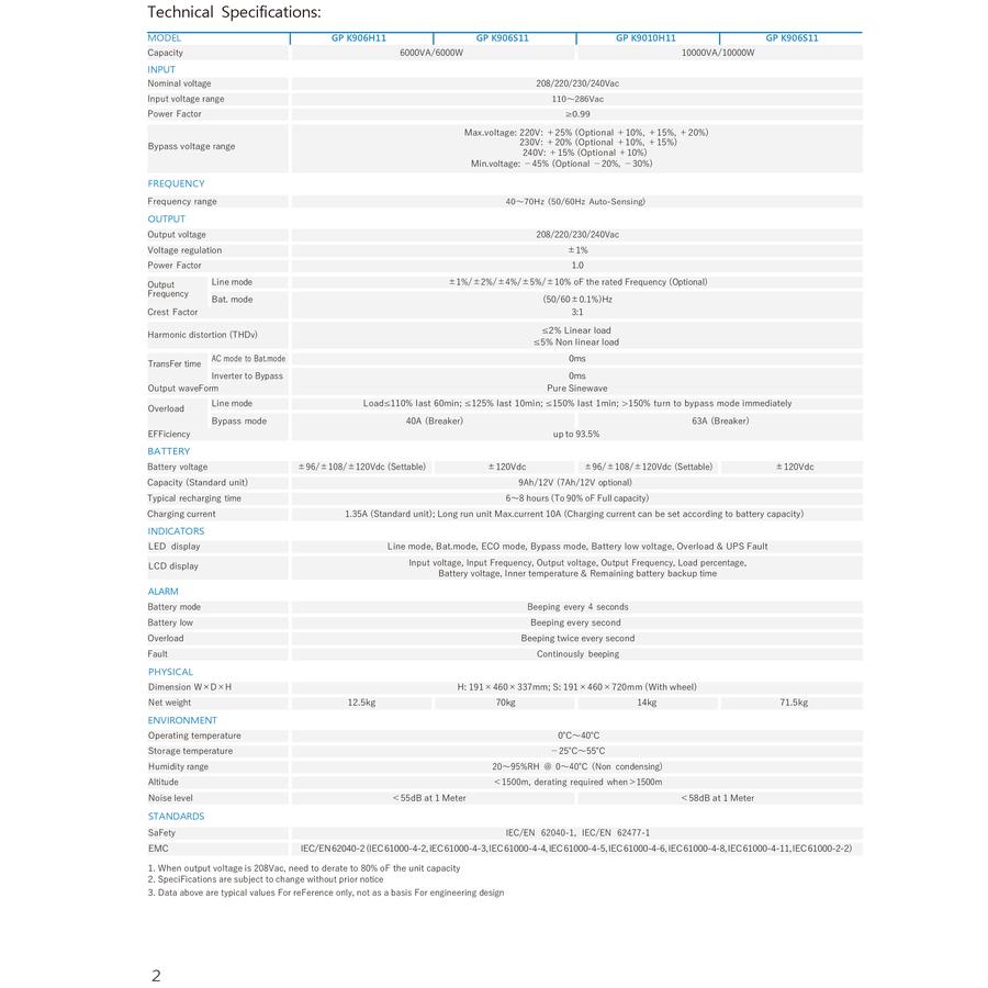 Grahaa Makmur Korporindo G-Power UPS GP9010