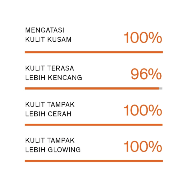 AmorePacific Sulwhasoo Concentrated Ginseng Brightening Serum