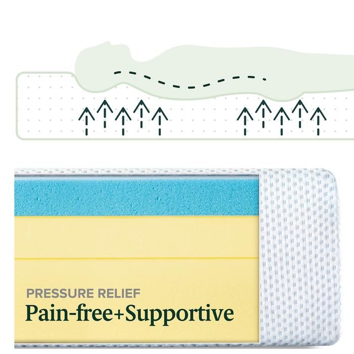 Zinus Global Indonesia Zinus My Gel Memory Foam