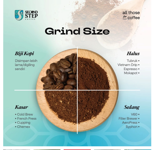 Second Step Coffee Roastery Second Step Lampung 100% Robusta