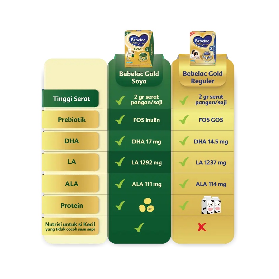 Nutricia Indonesia Sejahtera Bebelac Gold Soya 3 Vanila