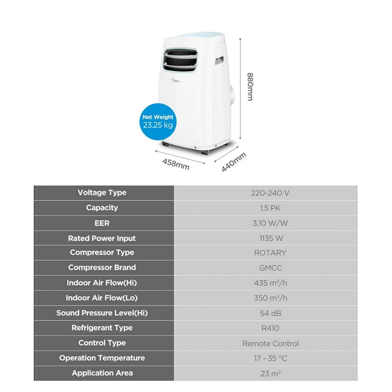 AC Portable 1.5 PK 5