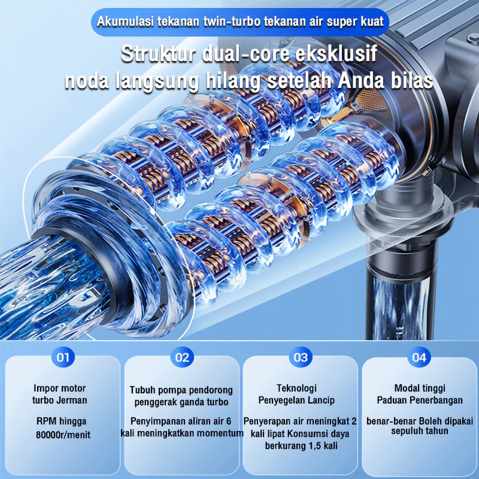 Reaim Reaim Jet Cleaner 150 Bar 588V