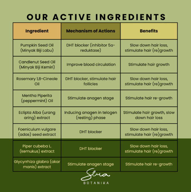 Sira Botanika Nusantara Sira Botanika Herbal Infused Hair Oil