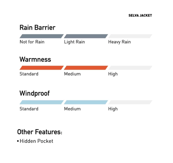  Humblezing Selva Jaket Parka