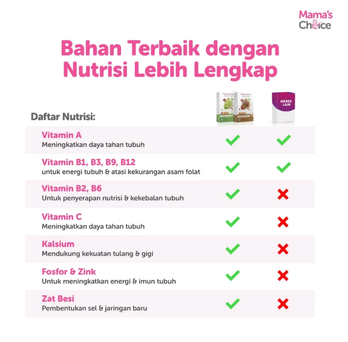 Mamac Distribusi Indo Mama’s Choice Almond Powder Matcha