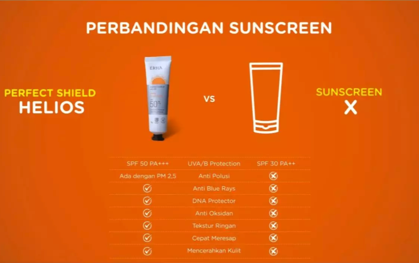 Perfect Shield Helios Daily Sunscreen SPF 50 PA+++  5