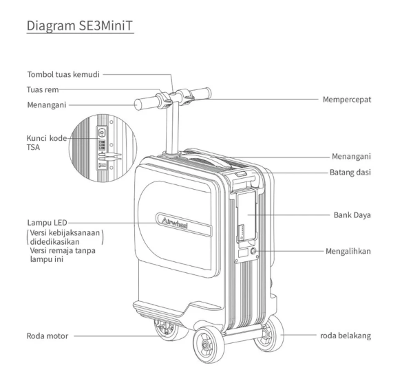 Rohartindo Nusantara Luas Airwheel Koper Mini SE3