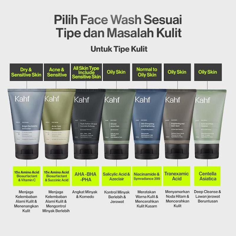 Acne And Pore Cleanse Face Wash 5