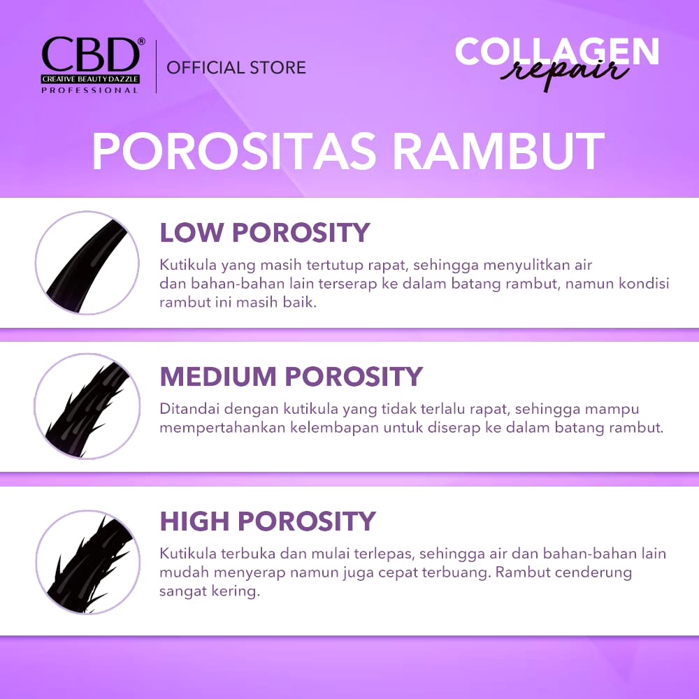 Victoria Care Indonesia CBD Professional  Collagen Repair Shampoo 