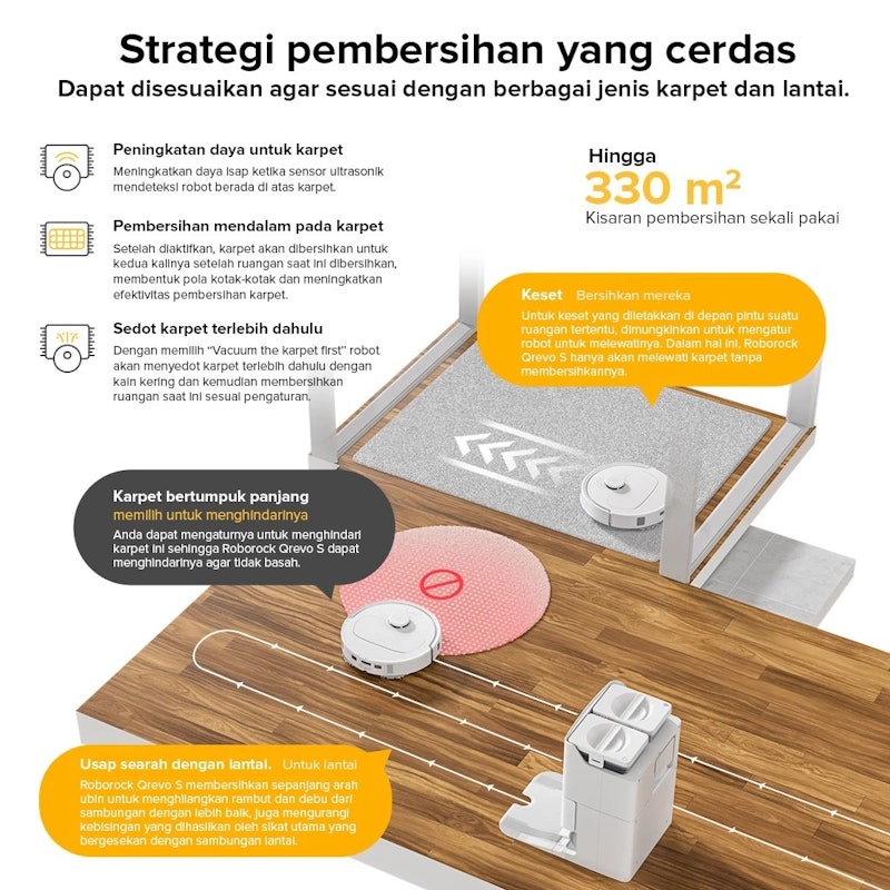 Roborock Robot Vacuum Cleaner 4
