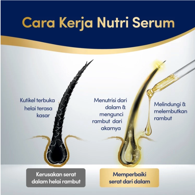 Dove Serum Sampo Perawatan Rambut Rontok