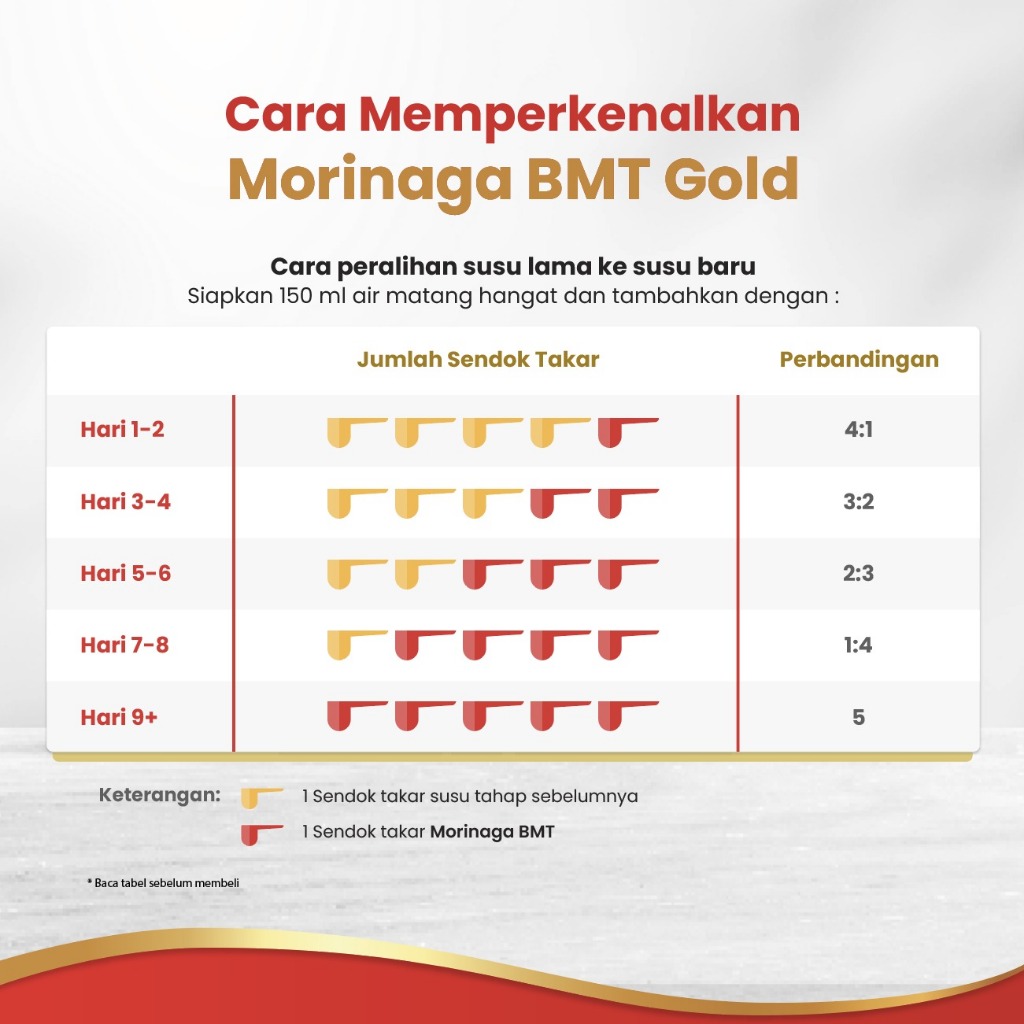 Kalbe Morinaga Indonesia Morinaga BMT Gold Geniupro 1