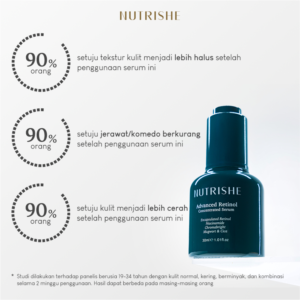 Naura Global Indonesia NUTRISHE Advanced Retinol Concentrated Serum