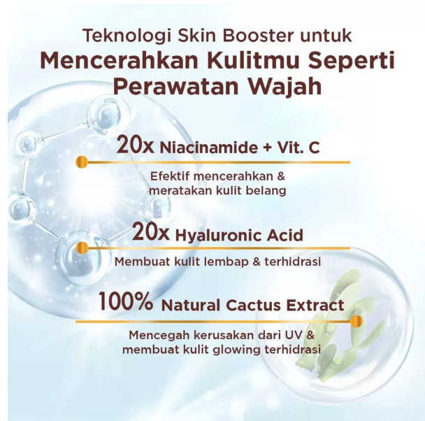 Unilever Indonesia Citra UV Body Serum SPF 30 PA++ Cooling Sunscreen Bio-AHA