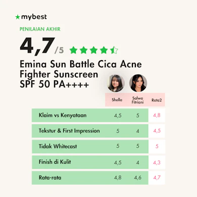 Melindungi acne-prone skin dari paparan sinar UV tanpa membuatnya breakout