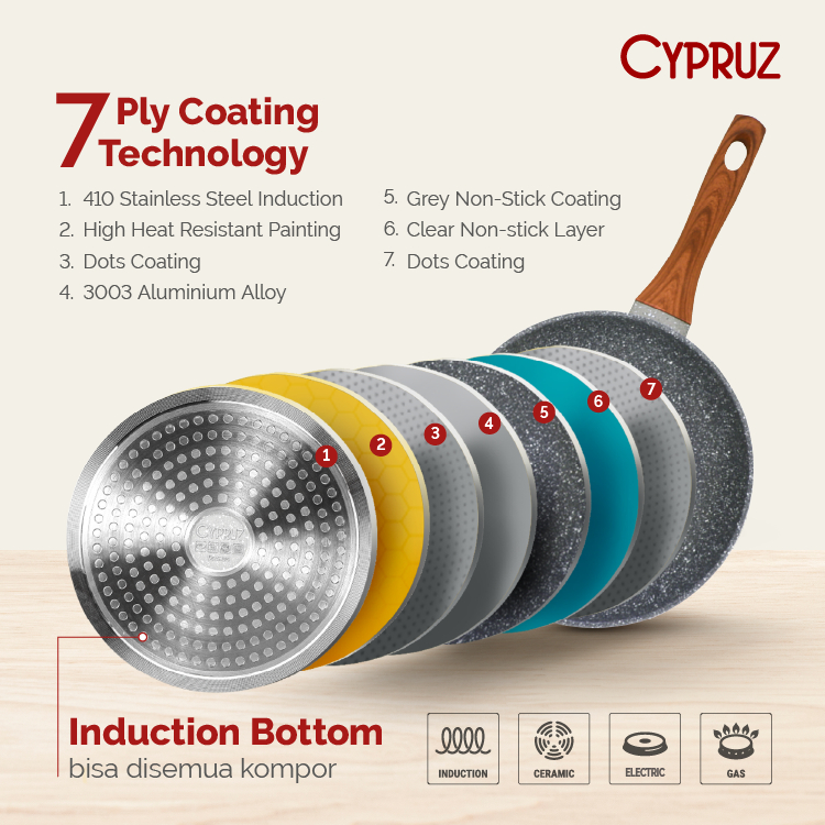 Biyan Internasional Bahagia Cypruz Fry Pan Marble Kotak  FP-0643