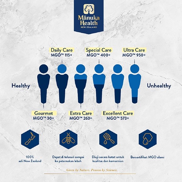 Pacific Health Group TopCo1 Manuka Health Manuka Honey MGO 400+