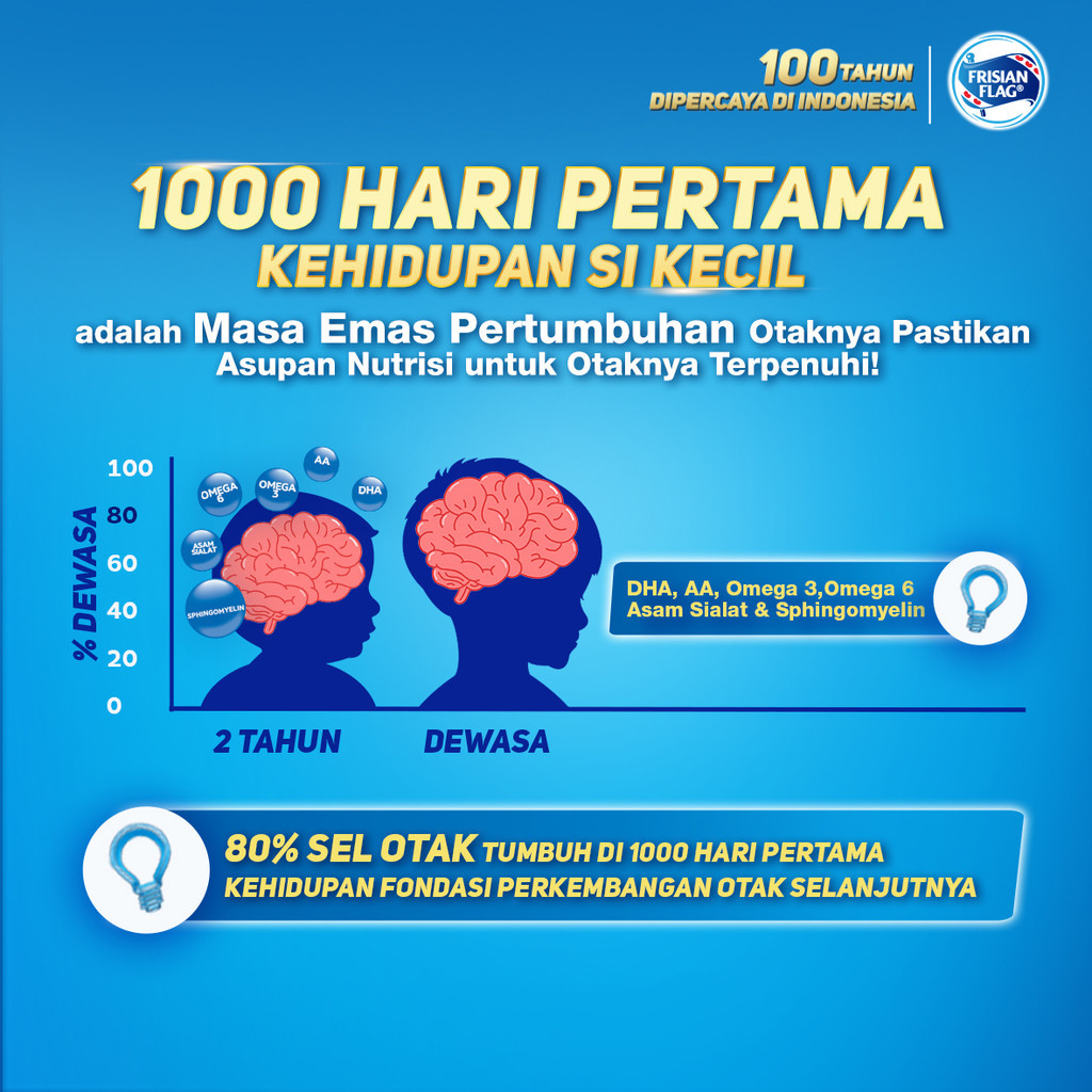 Frisian Flag Indonesia Frisian Flag Primagro 1+ Cokelat