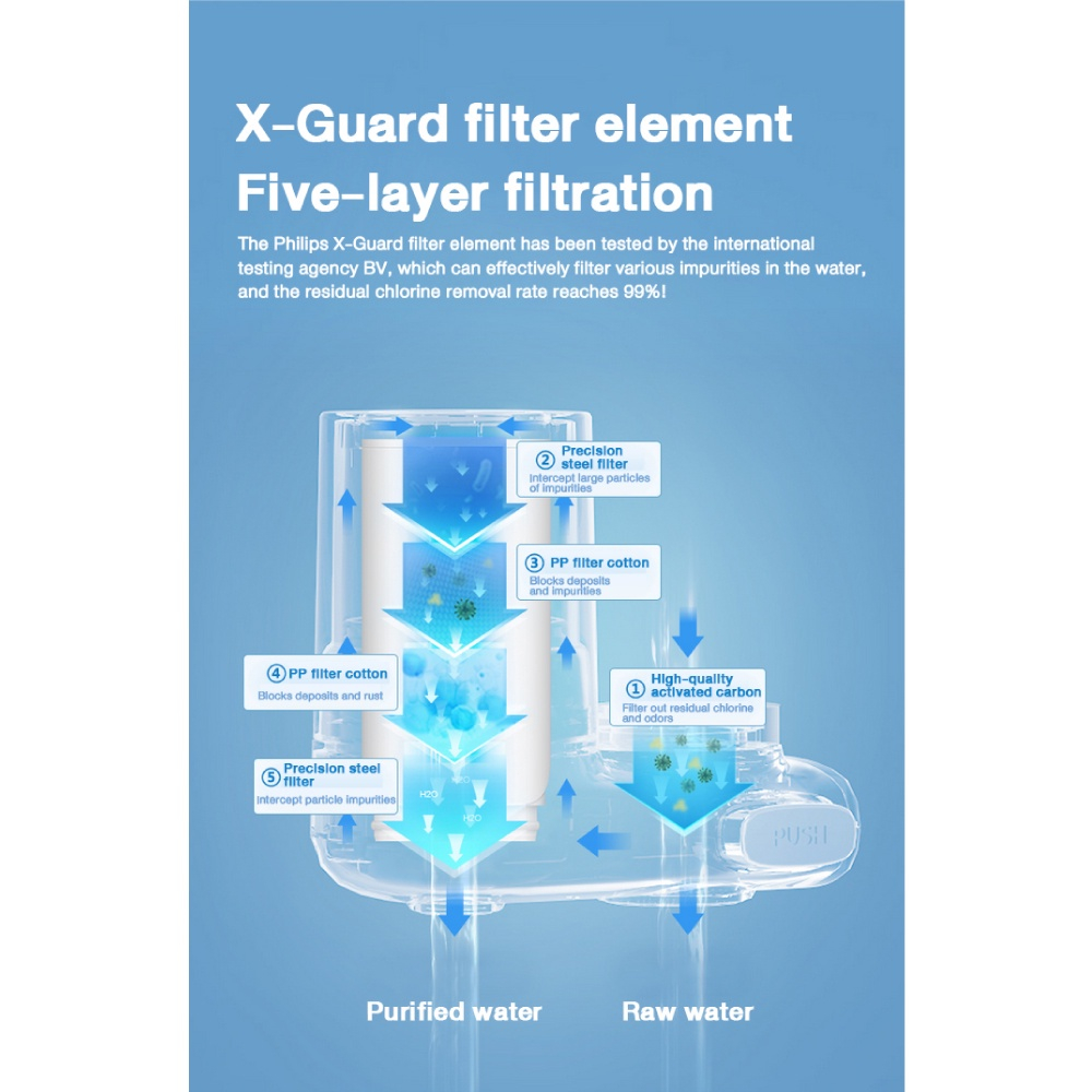 Philips Water Purifier On Tap Genuine With A Premium Filtration AWP3703 