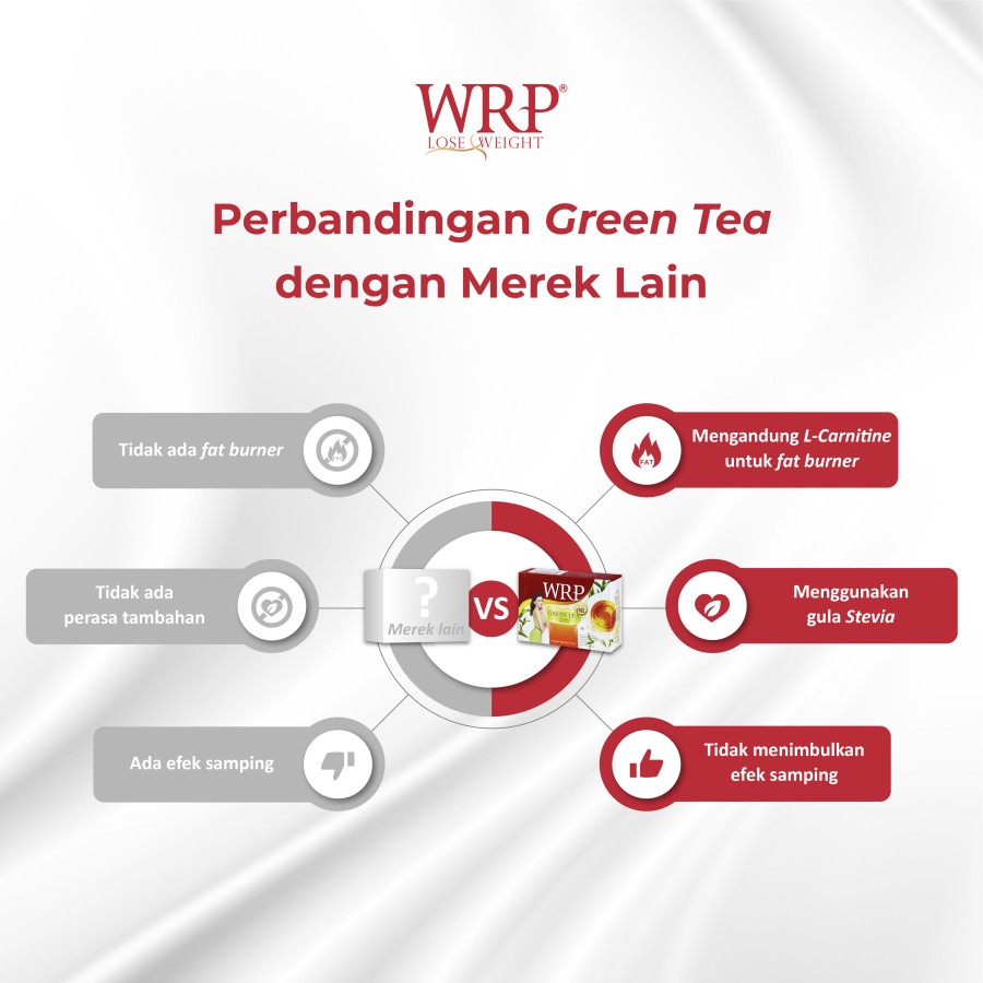 Nutrifood Indonesia WRP Diet Tea