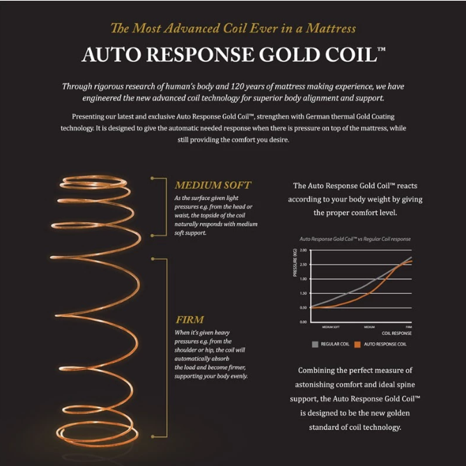 Duta Abadi Primantara King Koil® Chiro Endorsed™