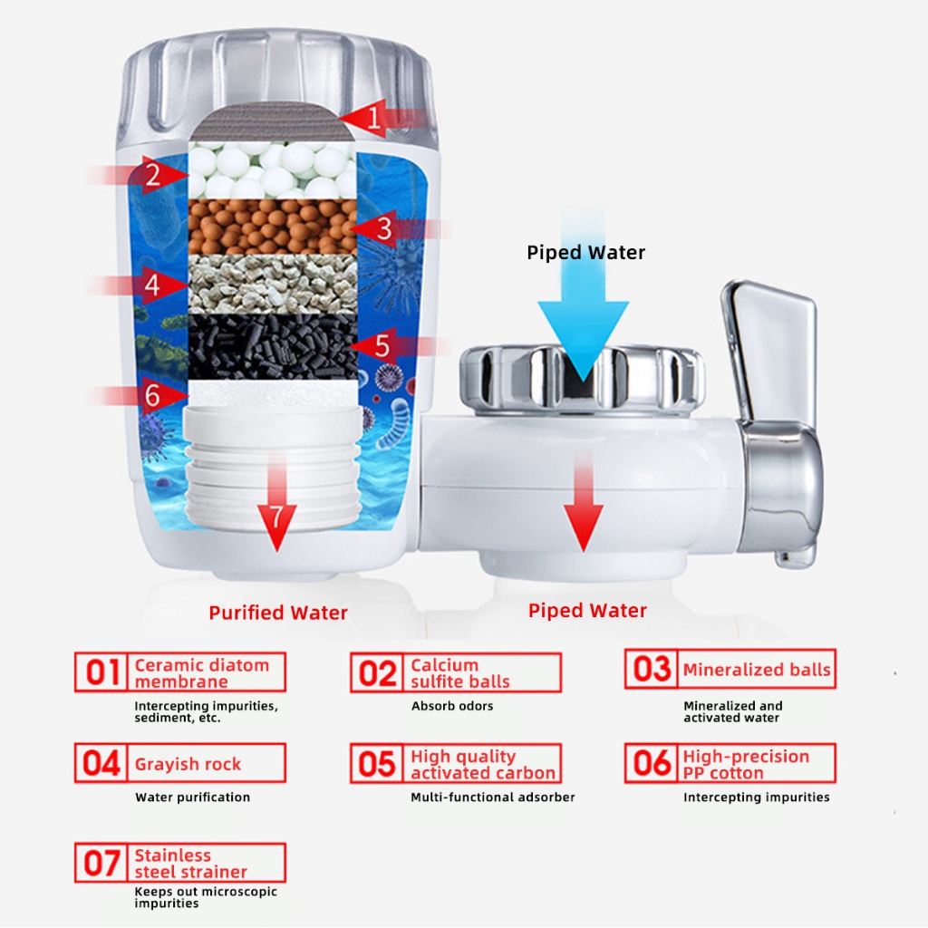 Lighthundred Water Purifier 7 Layer