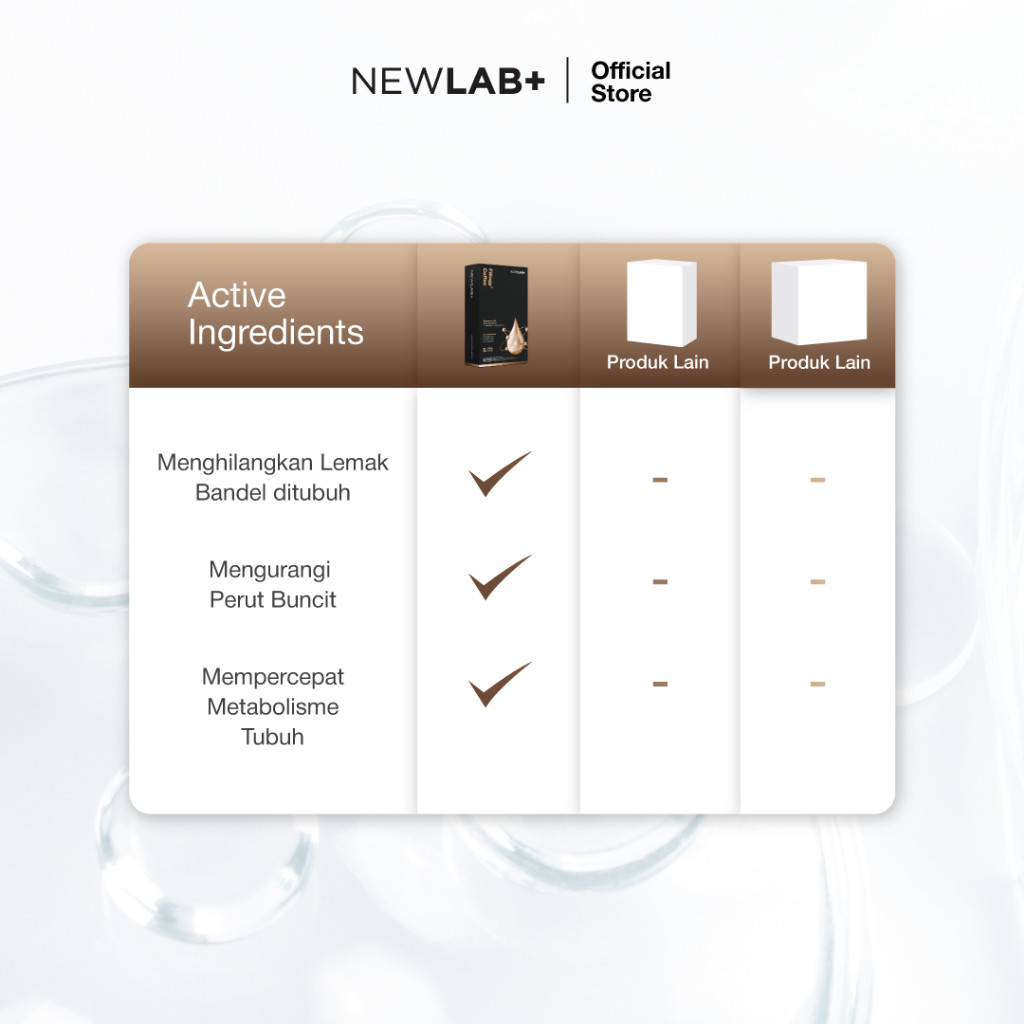 Akselerasi Sumber Berkah NEWLAB Fitlogy Coffee