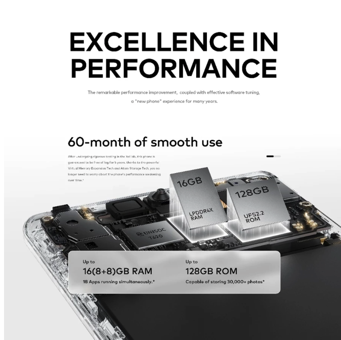 Transsion Holdings itel S25 Ultra