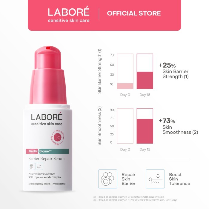 Paragon Technology and Innovation LABORÉ GentleBiome™ Barrier Repair Serum