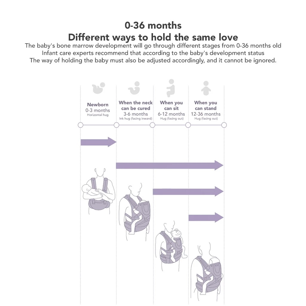 Sakumini Indonesia Sakumini Baby Carrier Adjustable Hipseat 